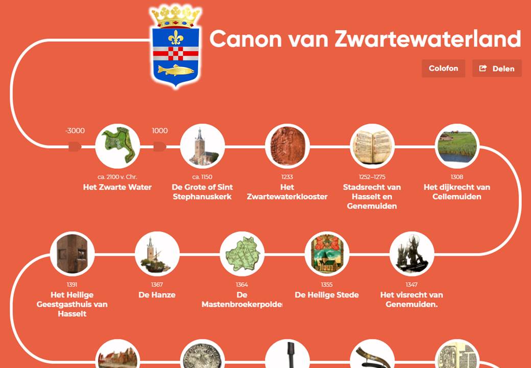 Canon van Zwartewaterland